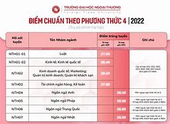 Điểm Chuẩn Đại Học Ngoại Thương 2012