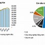 Ngành Nông Nghiệp Việt Nam 2024