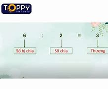 Số Dư Bằng Số Chia Đúng Hay Sai