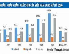 Xuất Khẩu Lao Động Mỹ 2022 Là Gì Tốt Không Ạ ؟